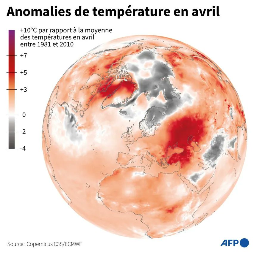 Comme pour chaque mois depuis juin dernier, le mois d'avril 2024 a été le plus chaud jamais enregistré. Avec des températures anormalement élevées, au-dessus du seuil fixé par l'accord de Paris. radiofrance.fr/franceculture/…