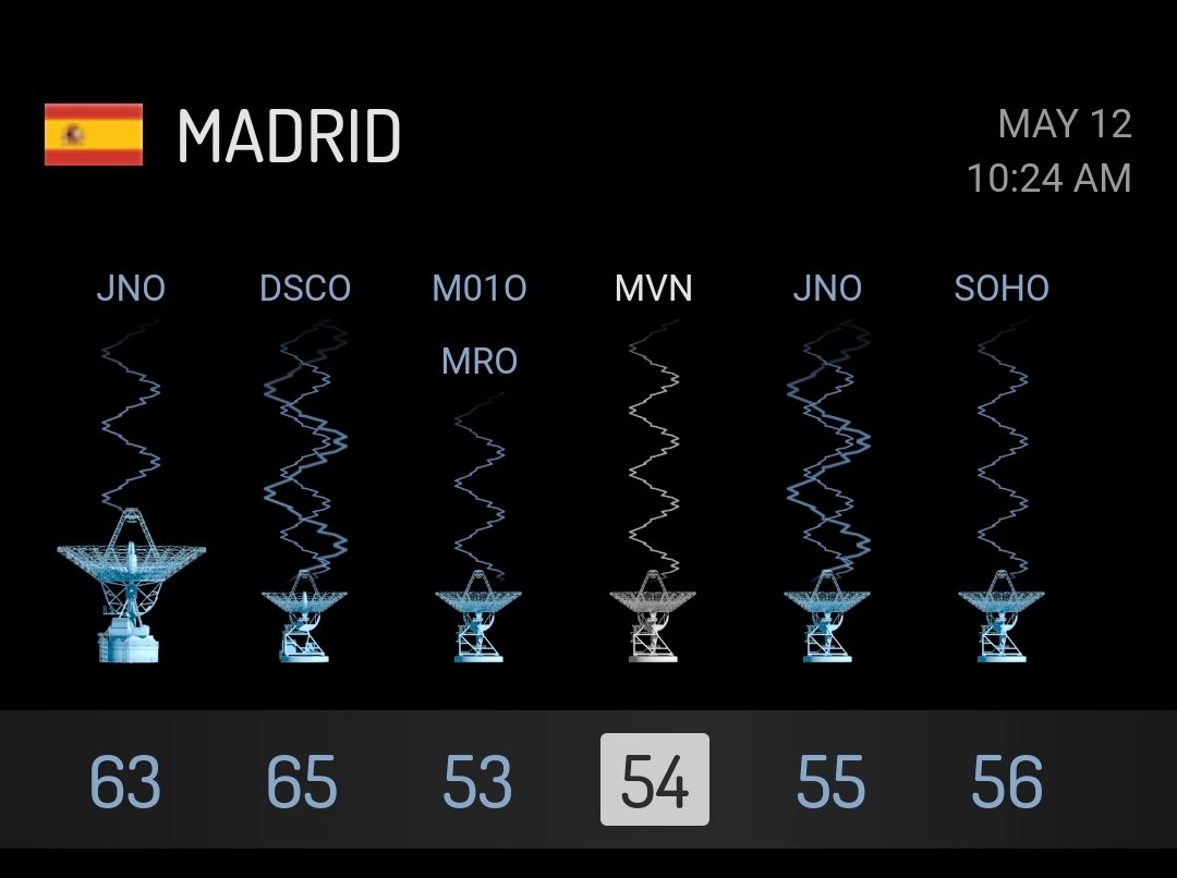 MarijkeRKLB's tweet photo. Even checken hoe het met Mars Orbiter #MAVEN gaat.
Deep Space Network #DSN, Madrid #DSS54
De huidige locatie is 289.000.000 km van de aarde.
https://t.co/tiiRQjEN21 https://t.co/3z7d0q7S6Z