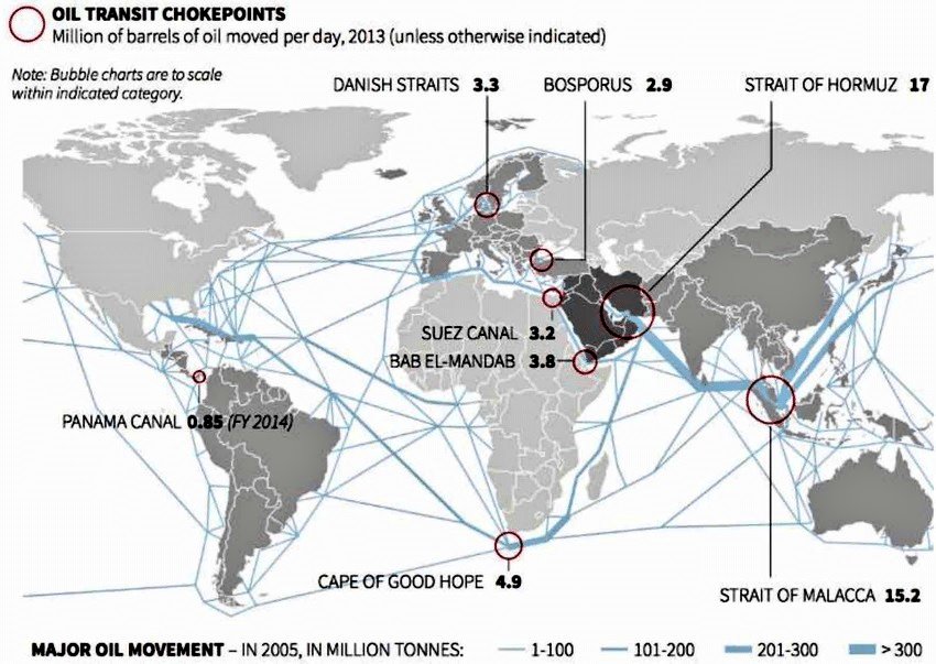 Oil transit chokepoints