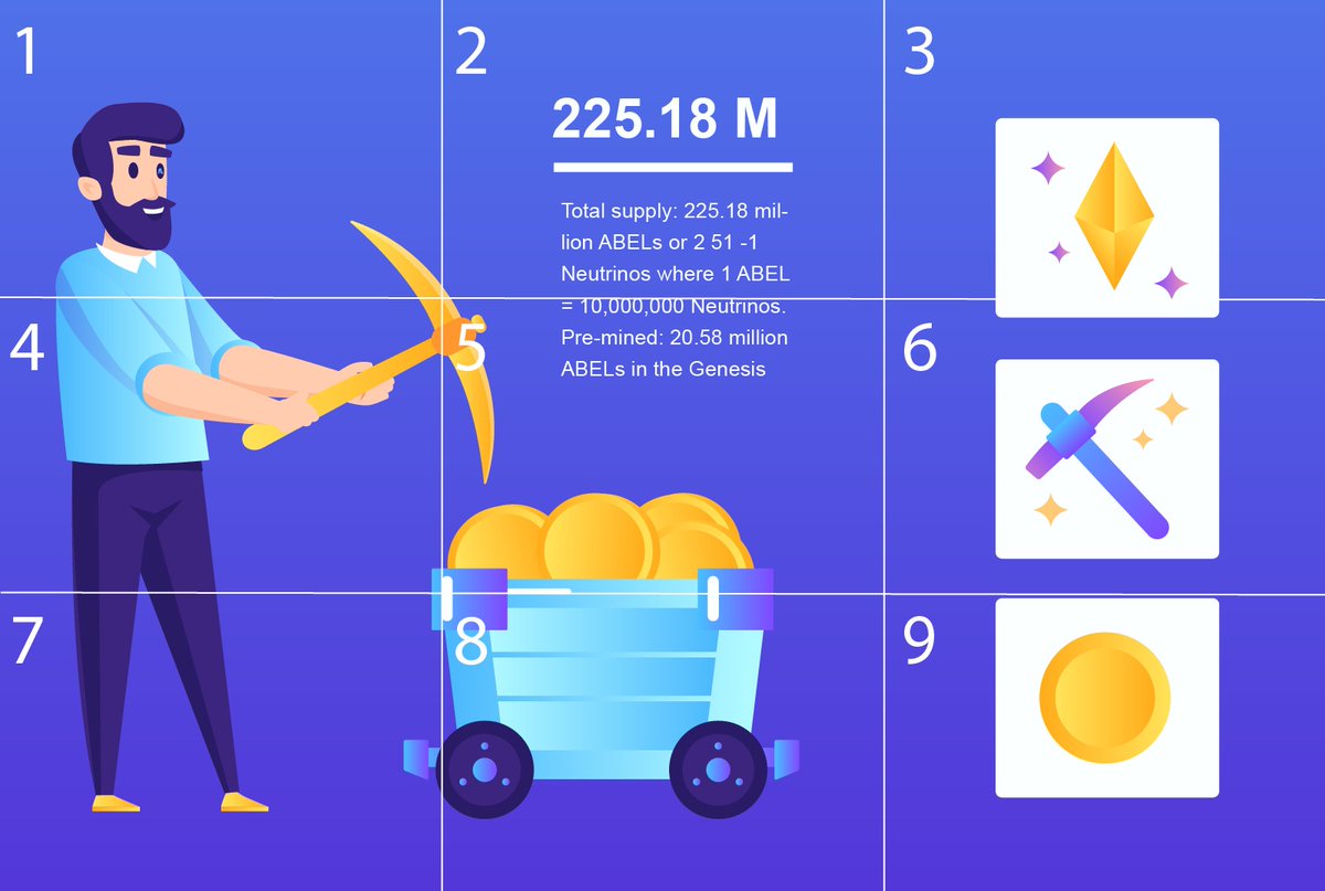 PQabelian's tweet photo. 2 More to go, Almost there! 🚀 

🎉 We are back with Week 4 of SPOT THE ABELIAN LOGO  

🗓 Activity Period: 12, May | 09:00AM (UTC) - 19, May | 23:59 (UTC) 
✅ What you need: Abelian Pro Mobile Wallet  📲

📣 How it works: 
We will post an image and Google form weekly for the 5 weeks on the Abelian community! 👇 
1️⃣ Spread this post (Retweet) 
2️⃣ Find the Abelian Logo (i.e answer is 7 if the logo is in box 7) 
3️⃣ Fill in this week’s form: Form available on our Telegram❗️ Announcements channel 🔗 https://t.co/QlTn4rTazB

🏆 Up to 25 participants who answer 3 out of 5 logos correctly will evenly share a reward pool of 500 USDT!  

#Airdrop #CommunityQuest #Abelian