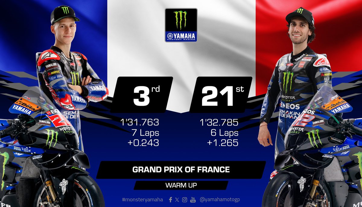 #FrenchGP - Warm Up Results ☁️ #MonsterYamaha | #MotoGP