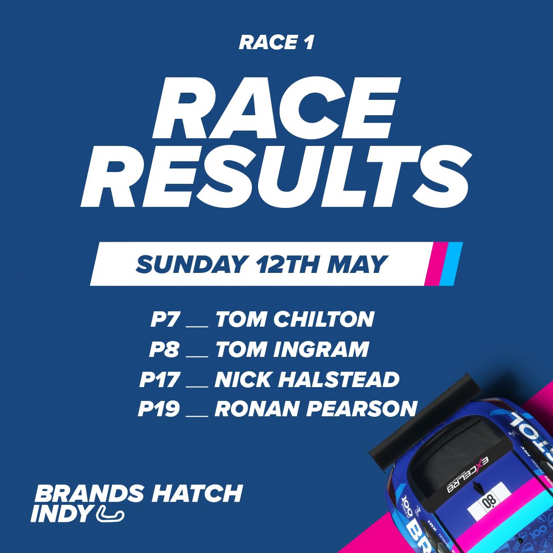 Race One Results 🏁 #BrandsHatch #BTCC #EXCELR8Motorsport #BristolStreetMotors #MacklinMotors @BristolStMotors @MacklinMotors