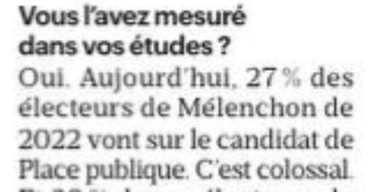 Dans Le Parisien, le directeur d’IPSOS prétend que « 27% des électeurs de Mélenchon de 2022 vont voter Glucksmann ». C’est soit un gros mensonge, soit une erreur mathématique de base, inquiétante de la part de quelqu’un qui se prétend spécialiste des chiffres. Je vous explique.
