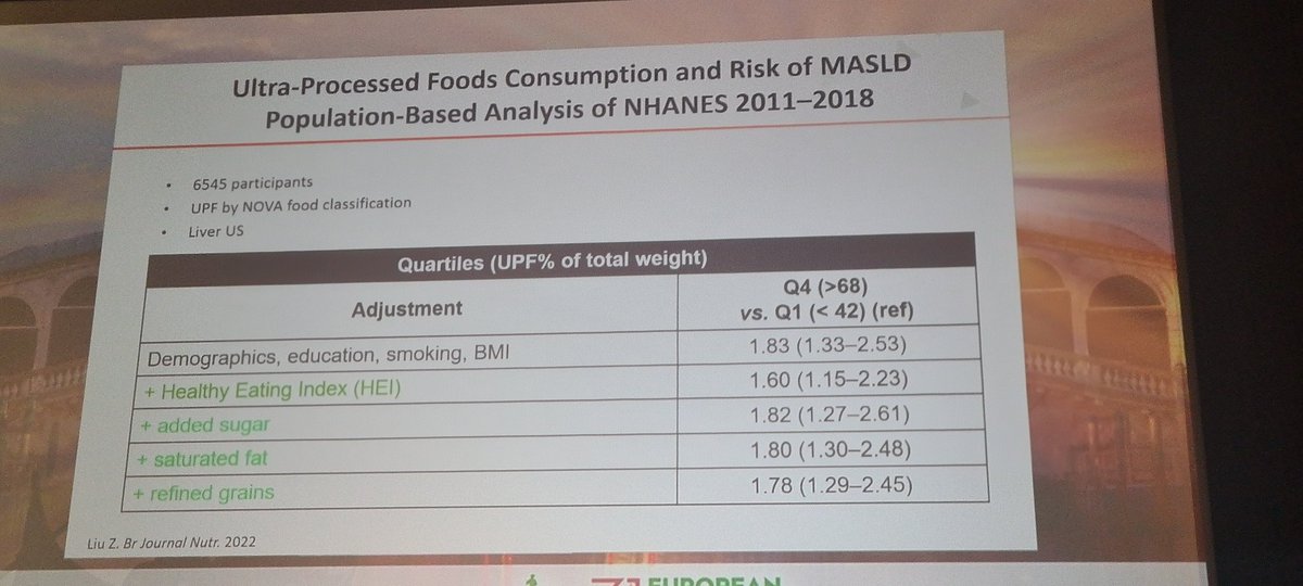 Ultraprocessed food associated with MASLD despite adjusting fir BMI and health eating. #obesity #ECO2024 .