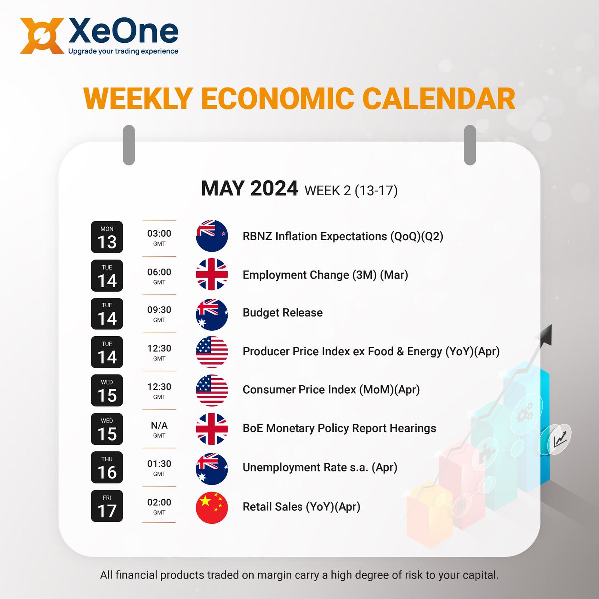 Important events for this week.

#XeOne #FinancialOutlook #MarketOutlook #EconomicCalendar #GlobalMarket