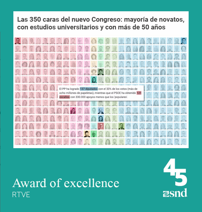 🏆 Super contento de poder anunciar que nuestro equipo de #infografiaRTVE ha obtenido nada menos que ¡4 premios en los prestigiosos
@SND!

BRONCE  🥉
AOE ⭐️⭐️⭐️

¡Muy orgulloso del trabajo de todo nuestro equipo! 
#snd45 #datosRTVE

👏¡VAMOS!👏