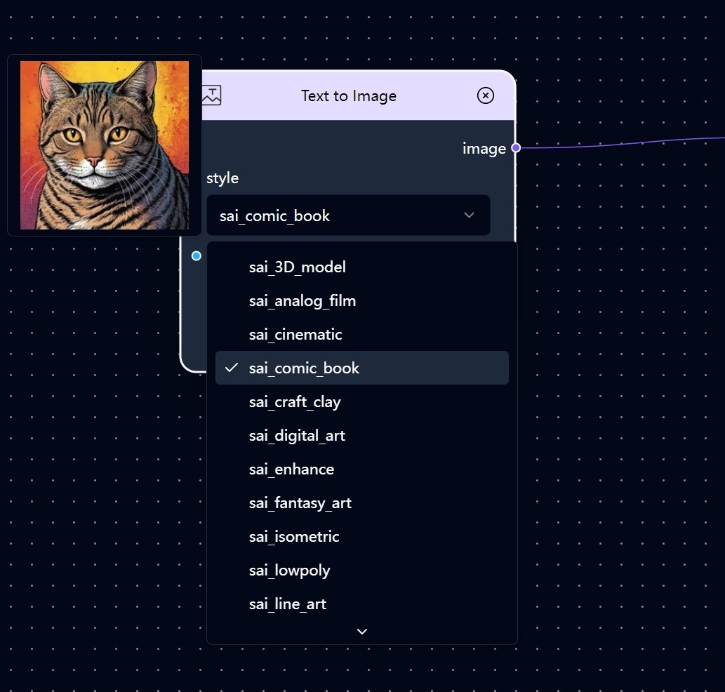 Combix_ai's tweet image. Combix.ai  V1.1 Beta was released.
Dark mode, Fooocus styles and some other new features.
Join our discord to get invition code.
discord.com/invite/95QjjhW…