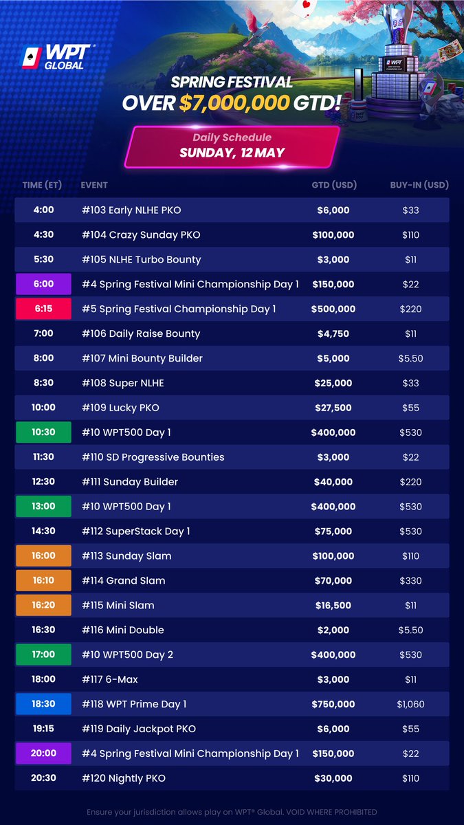 It's one of the BIGGEST Sundays of 2024 on @wpt_global 🔥

The $750k GTD WPT Prime starts today and it's your last chance to make Day 2 of the $400k GTD WPT500 💰

And... many Slam and single-day Spring Festival tournaments to accompany that.

Full schedule ⤵️