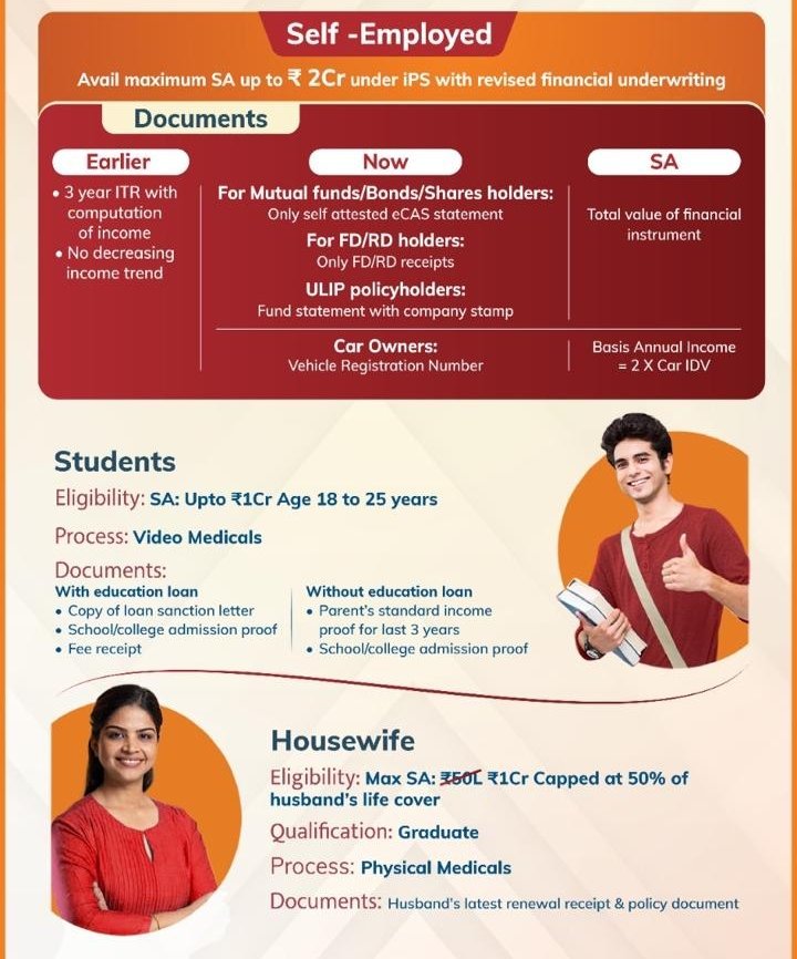 #terminsurance made easy for self employed, house wife and students pursuing courses in foreign country. 
Contact me for any clarification or interested to take term insurance