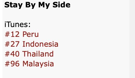 “Stay By My Side” on iTunes right now WAVE #12 Peru #27 Indonesia #40 Thailand #96 Malaysia #AlwaysByTaeilSide #태일아_언제나_내곁에_있어요 #태일 #TAEIL