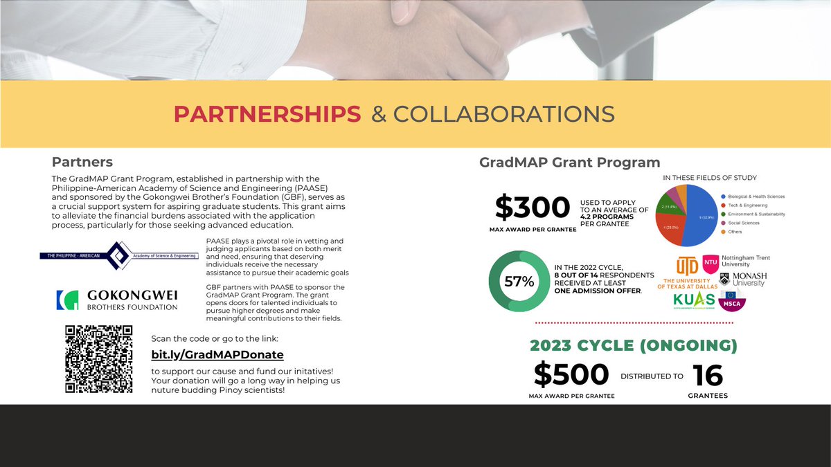 Thrilled to unveil GradMAP's inaugural Impact Report! We're humbled by the transformative impact we've made in education. For the full report, visit bit.ly/GradMAPImpact! We're now 501(c) registered! Support us by donating to gradmap.ph/donate