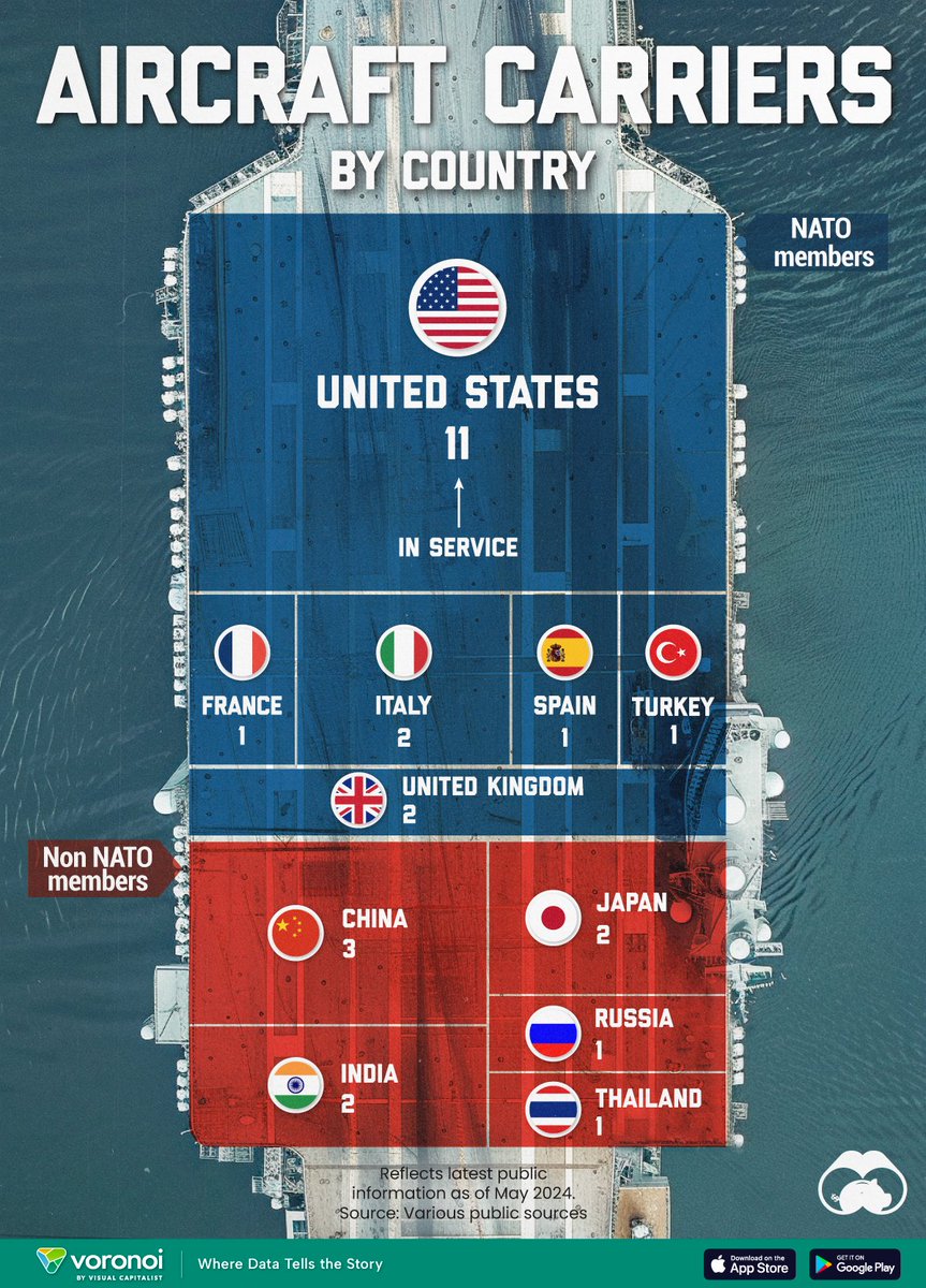 🚢 Aircraft carriers by country