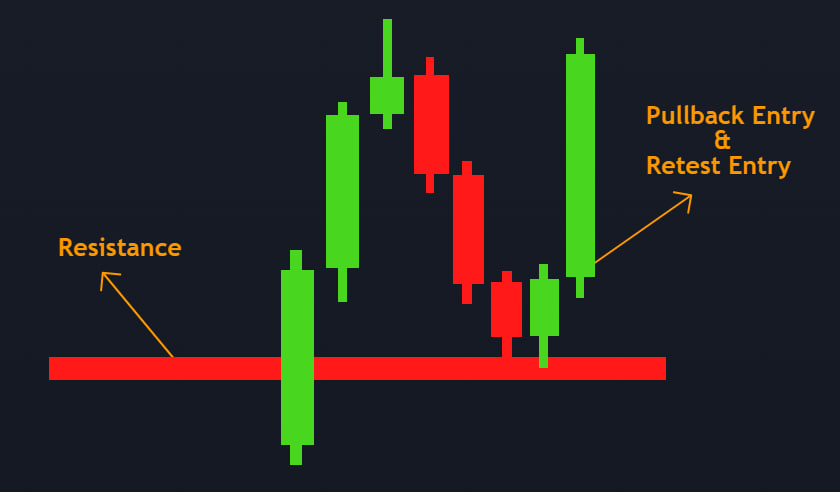 Chaitanya_fx's tweet photo. pullbackentry #src #marketfluidity #rajabanks #MFU https://t.co/pn3nQ4A450