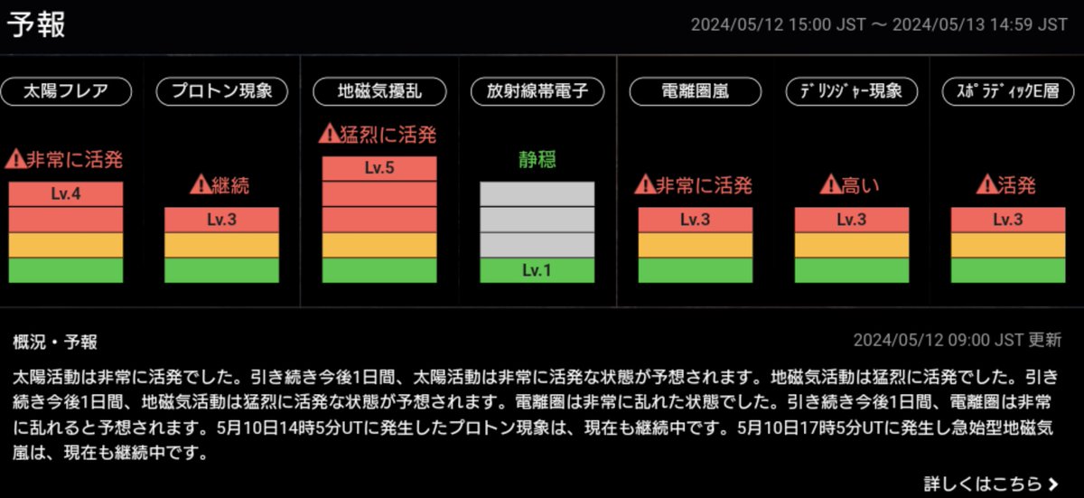 ryuhokataoka's tweet photo. 今朝9時に出された日本公式NICTによる宇宙天気予報だと、本日午後3時から24時間は、地磁気じょう乱がレベル5ということで、NOAAと同じく最大級の磁気嵐が起こると予報していますね。私は昨日ほどではないと思って全く油断。公式予報が当たれるなら再び日本各地でオーロラが…？ #オーロラシチズン2 https://t.co/g9p6xtNXE3