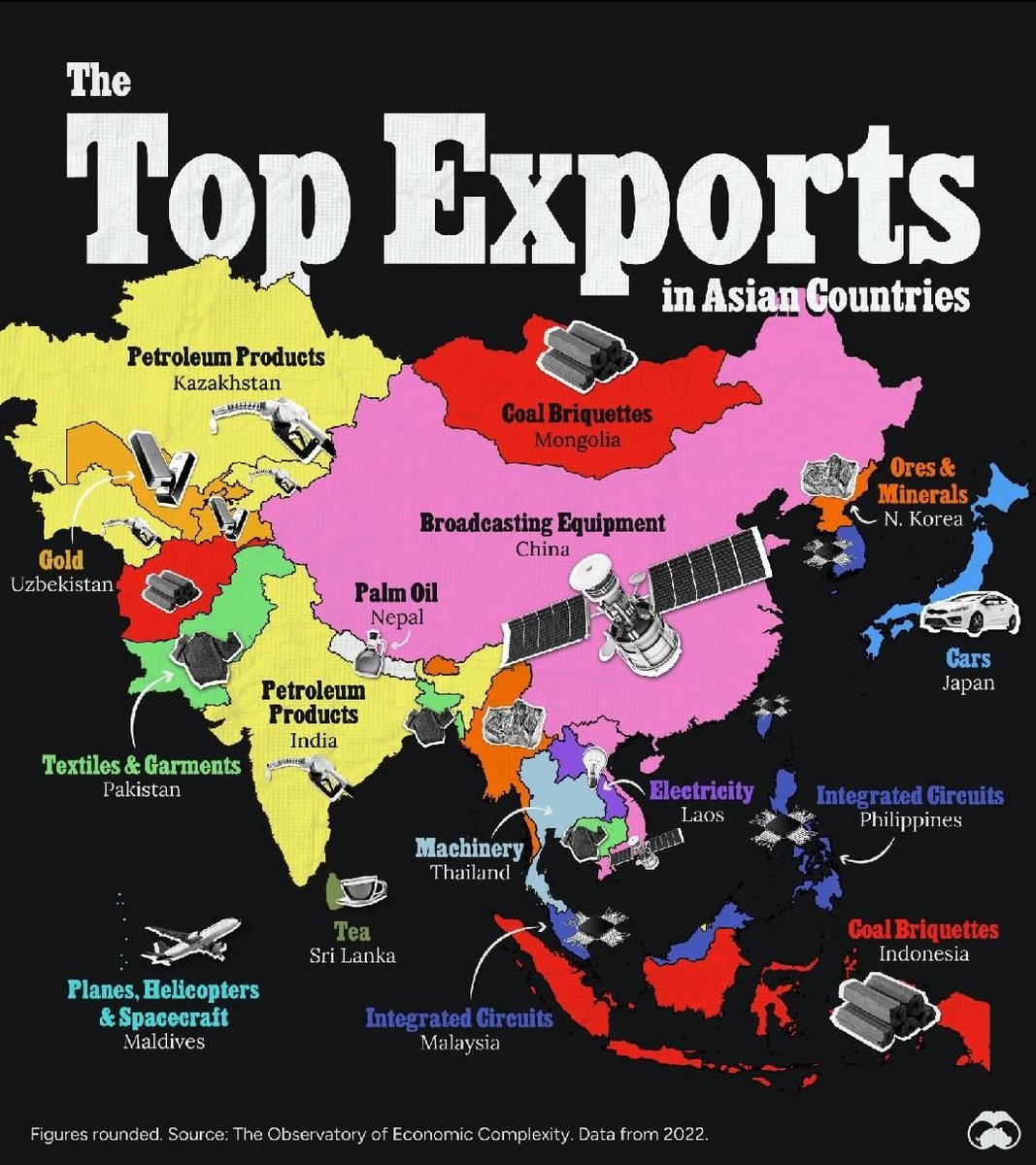 The top exports in Asian countries.
