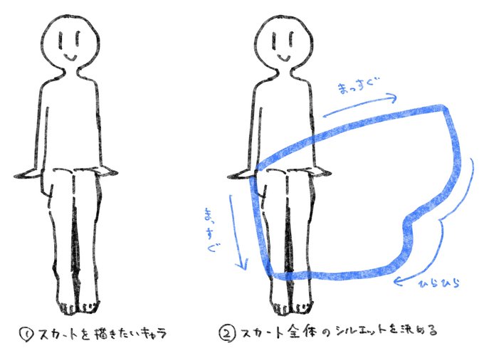 たのしくフリルを描くコツ。
▶︎ https://t.co/0fEXoQ5mk2 