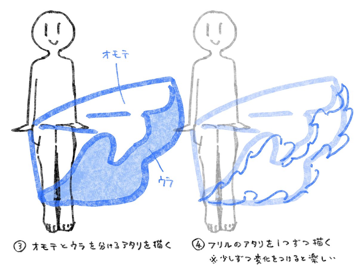 たのしくフリルを描くコツ。
▶︎ https://t.co/0fEXoQ5mk2 