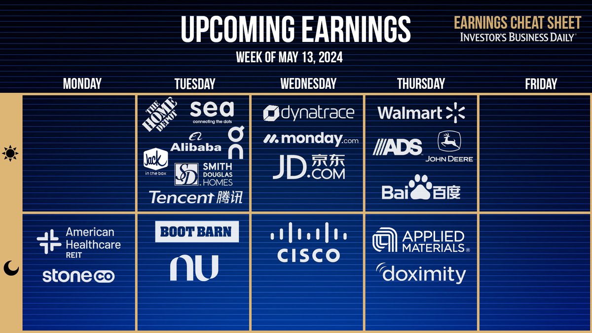 Earnings are due for $WMT next week and results from the retailer will be a gauge on consumer spending and inflation.