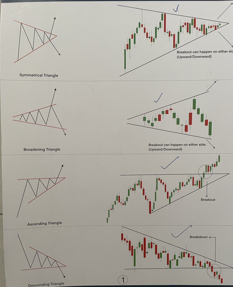 Classic chart patterns which we can see in live market #Dhruv_Rathee #sharemarket #Moneycontrol #Nifty #banknifty #BJP #news #RahulGandhi