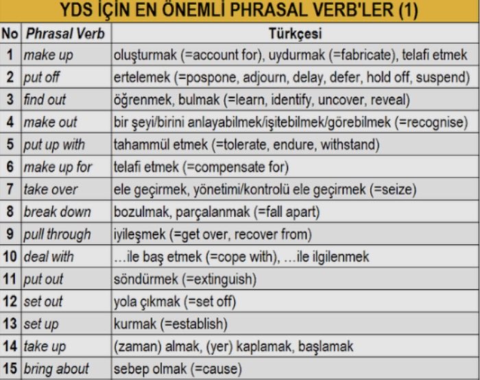 İngilizce sınavlarda karşımıza çıkan phrasal verb örnekleri 👇

#yds #yökdil #toefl #ielts #ingilizce #kpss #tyt #ayt #eyds #phrasalverbs