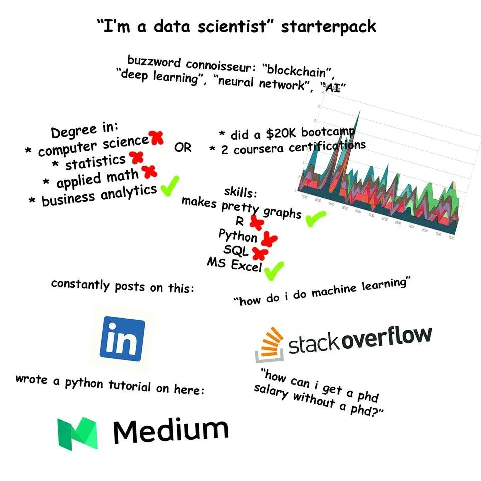 Let’s begin with the basic ‘data scientist’ starter pack:
#DataScientists