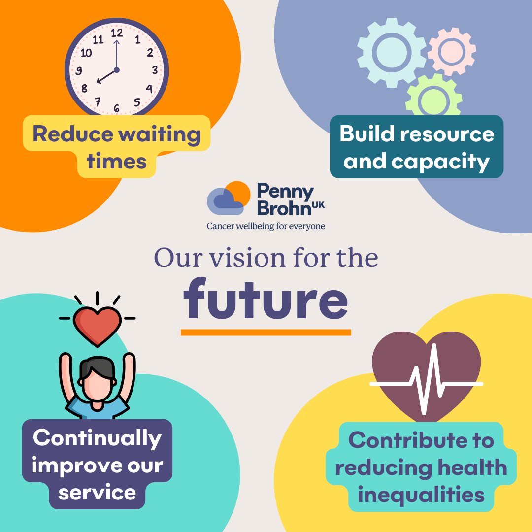 We have a vision for the future of the Penny Brohn UK service, to reach even more people living with cancer, when they need us most. Find out more about that vision 👉️ l8r.it/BJFD