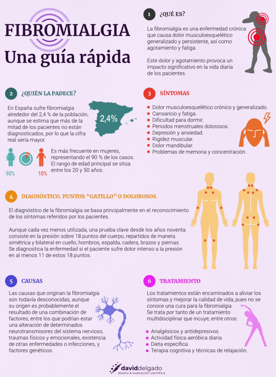 Es #DiaMundialdelaFibromialgia #FibromyalgiaAwarenessDay #EMSfc Este reportaje muestra: “Todo lo que perdí” 'Me llamo Ana y soy esposa, madre y maestra aunque desde hace dos años toda mi vida está en 'stand by' La #FM y la #MEcfs en @lavozdelsures👇Visibles‼️