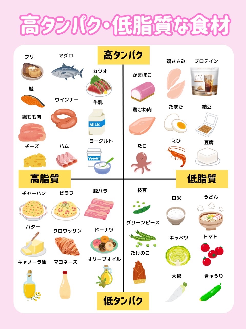 高 タンパク 低 脂質