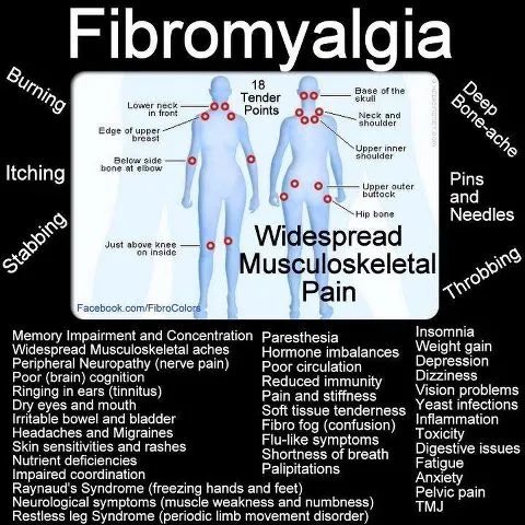 💜huge shoutout to all my fellow Fibro Warriors💜🙌💪🏼 Hang in there we have got this 👊🏼 Unless you have experienced the daily pain & impact of this hidden condition don’t ever judge what it took for someone to get up & keep going 💜 #FibromyalgiaAwarenessDay #fibromialgia 💜🙌