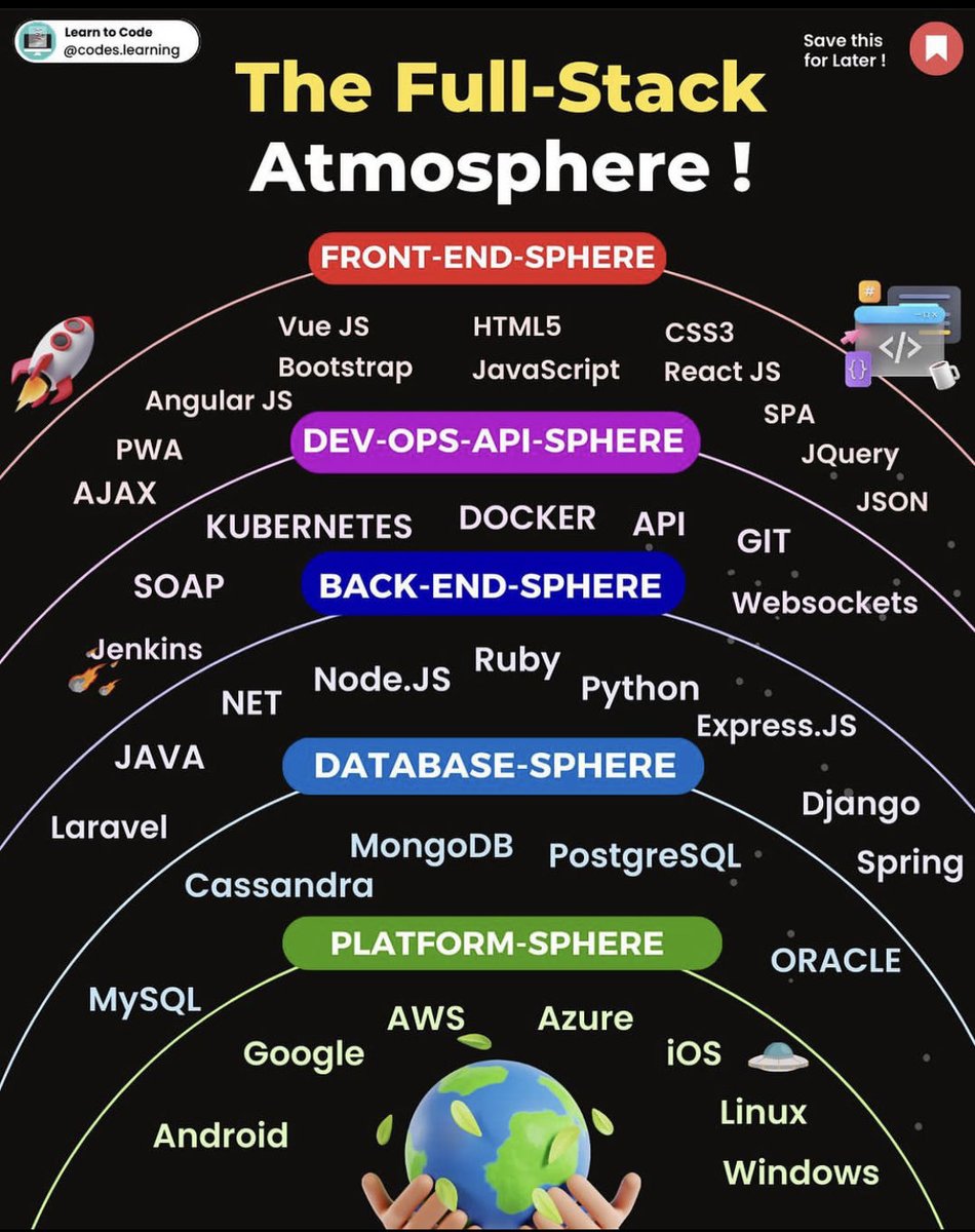 The Fullstack Atmosphere