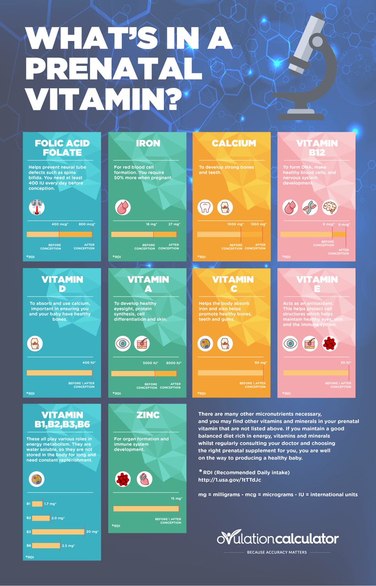 What's in a Prenatal Vitamin? #Nutrition #nutrients #Vitamin #prenatalVitamin