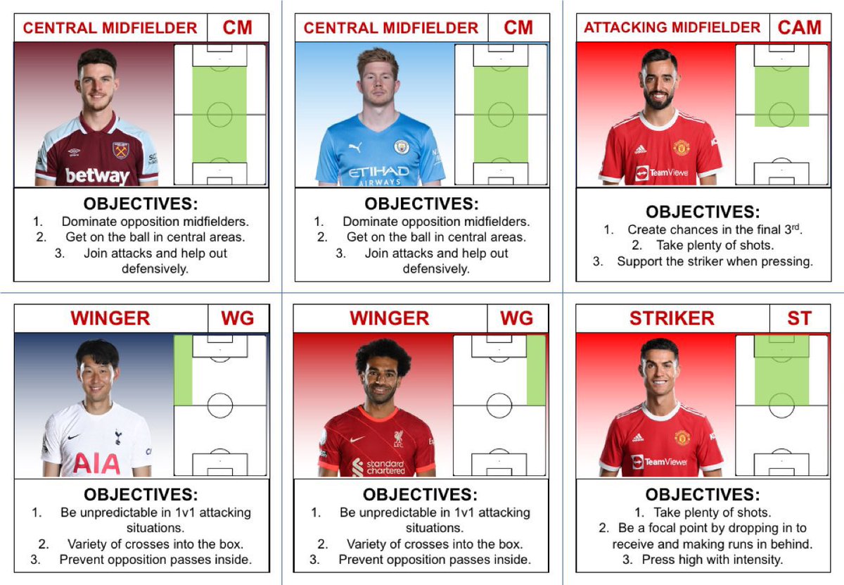 🚨MATCH OBJECTIVE CARDS🚨

(Created 2 years ago, clubs not updated) 

- Positional visual graphic
- Role model for each position
- Positional objectives for the game

 #SundayShare