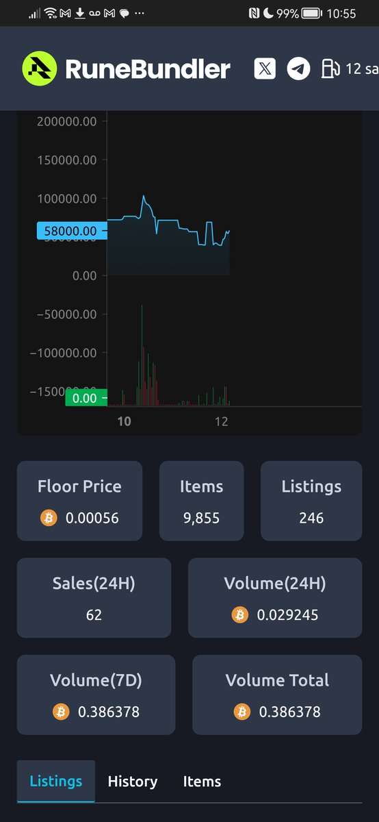 Lots of bundled sales gone through over the past 24 Hours.

Love to see it.

We are a flock, no bird stands alone.

Purrrrrr purrrrr