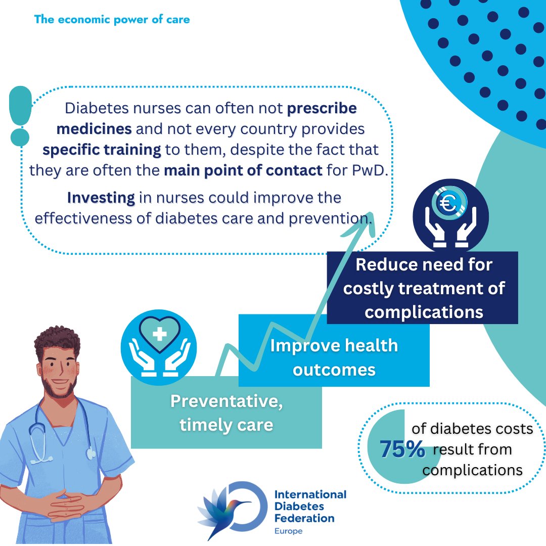 ⚕️ #Nurses are an integral part of diabetes prevention and care. Investing in the nursing sector can decrease the cost of healthcare by lowering the risk of costly complications. #OurNursesOurFuture #IND2024 ➡️Read our call to action here: idf.org/europe/what-we…