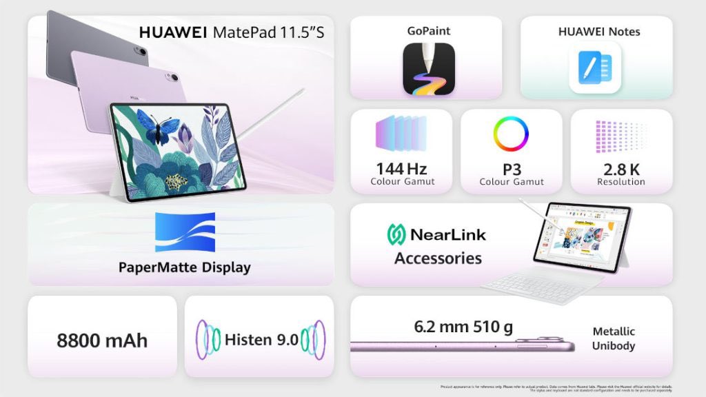 Huawei MatePad 11.5″S dah dilancarkan.

- Skrin 11.5” IPS LCD 2.8K 144Hz
- 8GB RAM + 256GB ROM
- Kamera utama 13MP
- Swafoto 8MP
- Sokongan stylus M-Pencil
- HarmonyOS 4.2
- Bateri 8800mAh, 22.5W
- Berat 510g
- Harga €399 (~RM2,035)

Menarik tak?