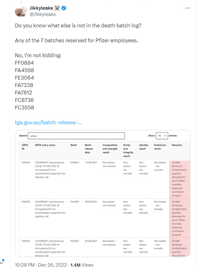 NEW ARTICLE: Pfizer made special COVID-19 mRNA Vaccine batches for their employees that were 'distinct' from the toxic injections Pfizer sold globally A Pfizer whistleblower has recently raised the alarm that Pfizer workers were offered a “separate and distinct” COVID-19 vaccine…