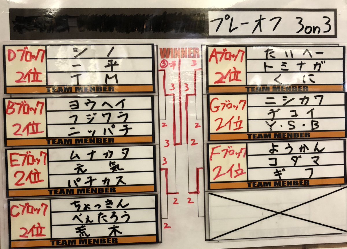 newton_ooyama's tweet image. 本日行われたストⅢ3rd 3on3大会【2023-2024 3rdMANIAX Vol.12】優勝は「TM、シノ、一平」！おめでとうございます。
次回【2023-2024 3rdMANIAX Vol.13】は6月9日（日）14時頃～の開催となります。宜しくお願いします。
#sf33rd #ゲームニュートン