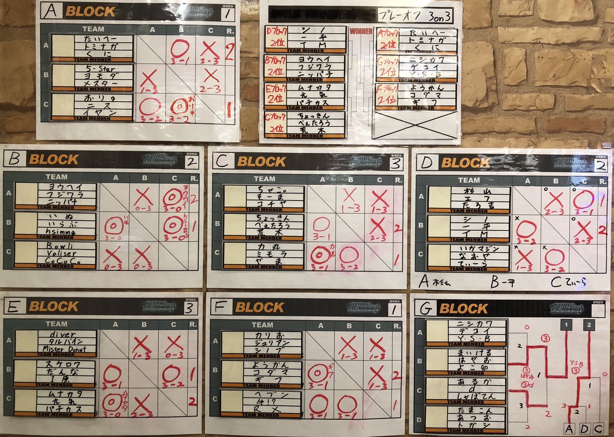 newton_ooyama's tweet image. 本日行われたストⅢ3rd 3on3大会【2023-2024 3rdMANIAX Vol.12】優勝は「TM、シノ、一平」！おめでとうございます。
次回【2023-2024 3rdMANIAX Vol.13】は6月9日（日）14時頃～の開催となります。宜しくお願いします。
#sf33rd #ゲームニュートン