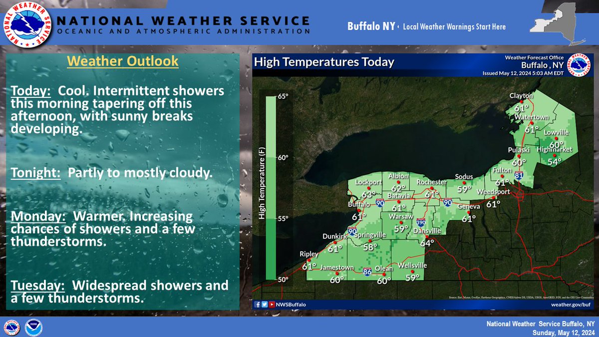 Intermittent showers this morning will gradually taper off today, with some sunshine developing by afternoon. While noticeably warmer weather will move in for Monday, it will also become unsettled with increasingly widespread showers and thunderstorms that will last into Tuesday.