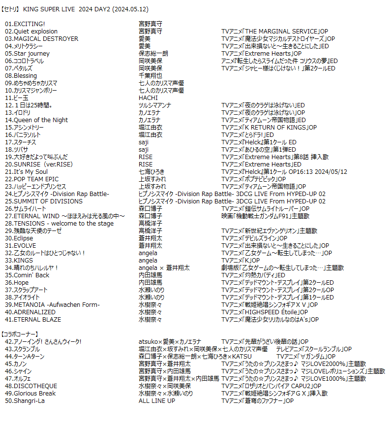 キンスパ2024 2Days のセトリです 【添付画像】 1枚目：5/11 1日目 2枚