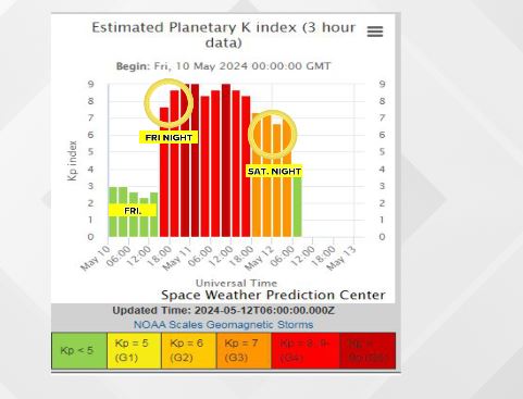 What happened to the Aurora Sat. night? In short, Auroras come in waves, all day in the States it was active but then at night, it dropped off. Maybe it will return tonight when another CME arrives.