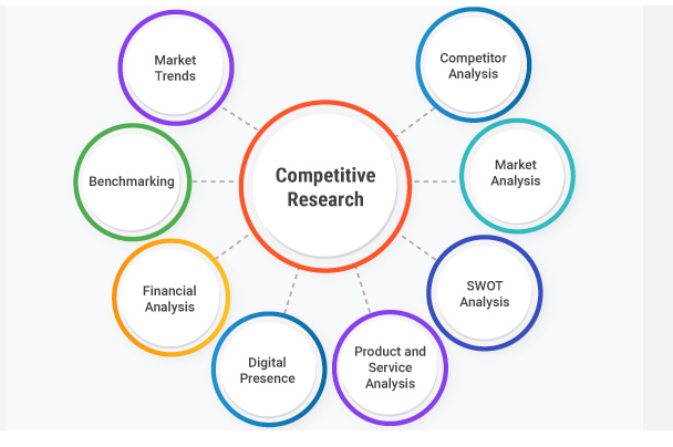 inusashiwo's tweet photo. Do you know the power of corporate digital research? We naked your competitors'  strategies and give you the roadmap to overshadow them.  They hide nothing from our scan. https://t.co/zEwPti3pZt
