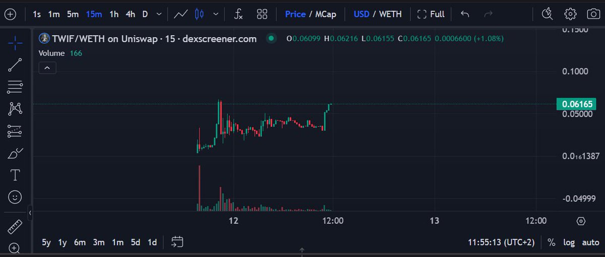 TrumpWif_Crypto's tweet photo. $TWIF PRICE DISCOVERY ENTERING SOON! 🔥

Trump has spoken and stands fully behind crypto.

@realDonaldTrump MAKE CRYPTO GREAT AGAIN WIF TRUMP🚀

https://t.co/qwH5vfcC1l https://t.co/deyKN9DQrs