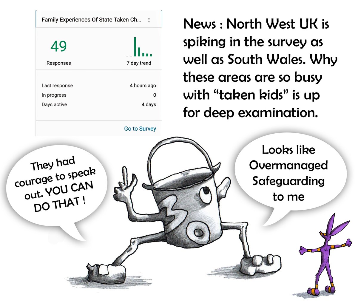 Family Experiences Of State Taken Children 2002 - 24 : Coerced Care Orders and 2002 - 24 Forced Adoption SURVEY . 49 Respondents so far : Active Link to survey here : survey.easyquest.com/swCwjc @FCRCUK @court_crisis @Phoebejoy1611 @CathyCathyFox @cherylcorless41 @martin__newbold