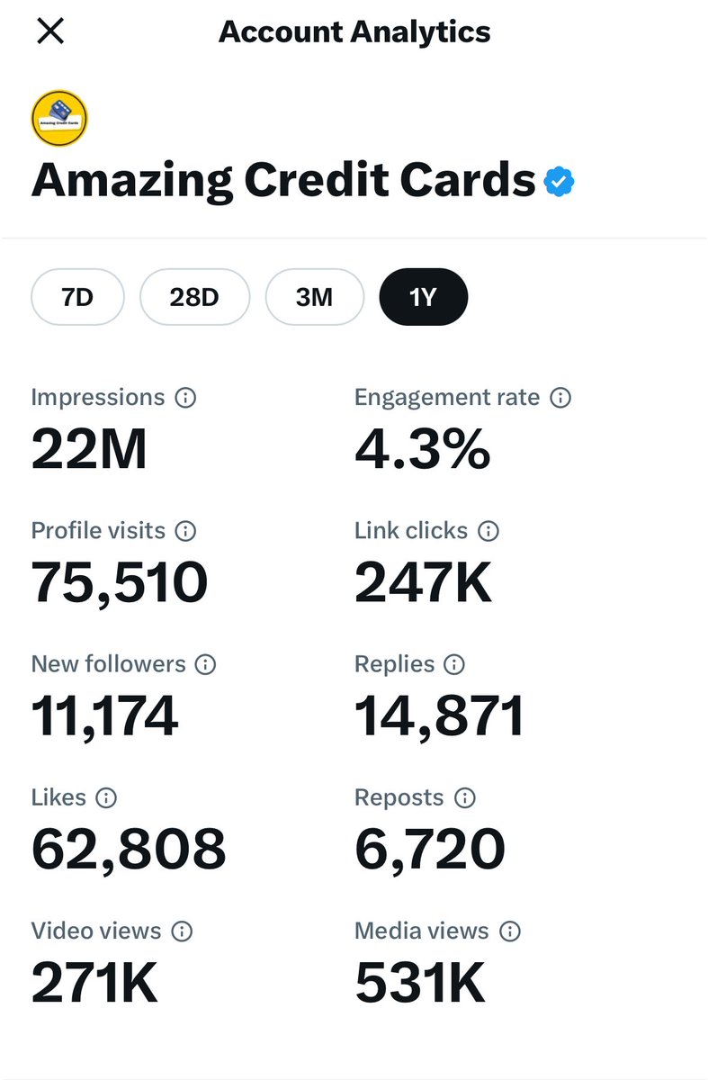 Sharing my 1 year stats 📈 Thanks for all your love and support🙏🏻 You guys are like family ❤️ Do show the same love on @AmazingDeals111 as well🙏🏻 Join my group 👉: t.me/AmazingDealz111