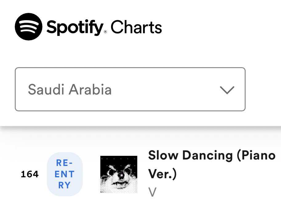 #V’s Slow Dancing (piano vers.) has RE-ENTERED on Spotify Daily top songs in: #161- Hong Kong 🇭🇰 — 5,165 streams 🔥❤️‍🔥 #164-Saudi Arabia 🇸🇦—3,275 streams ❤️‍🔥🔥