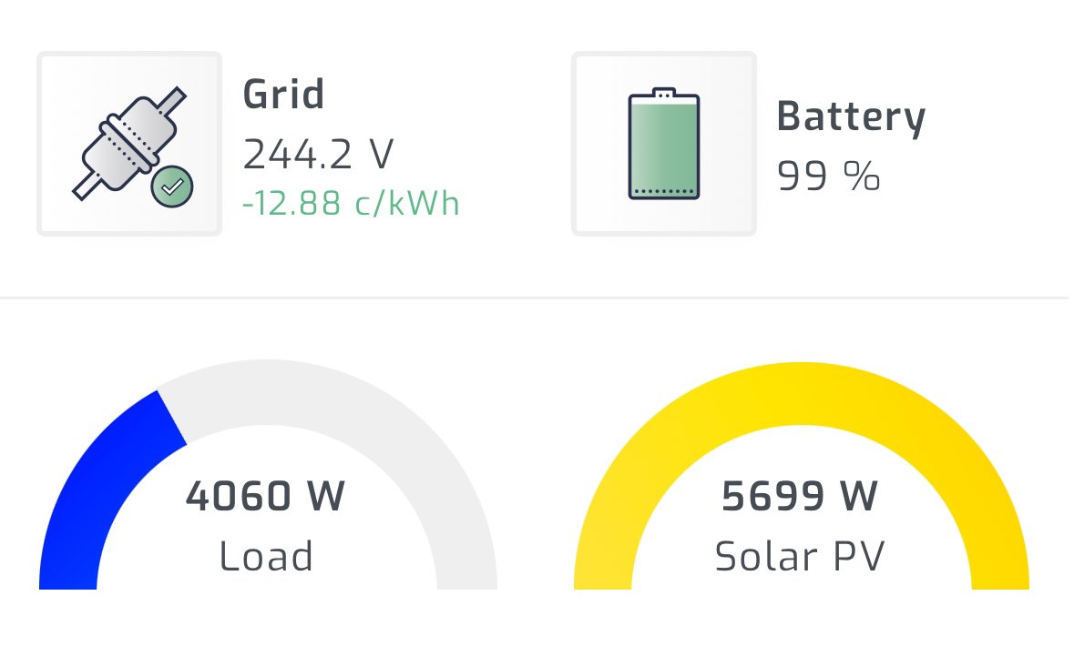 Good Day ☀️ Proof of Work ⛏️🧡 #greenenergy #bitcoin #mining #energy #solar