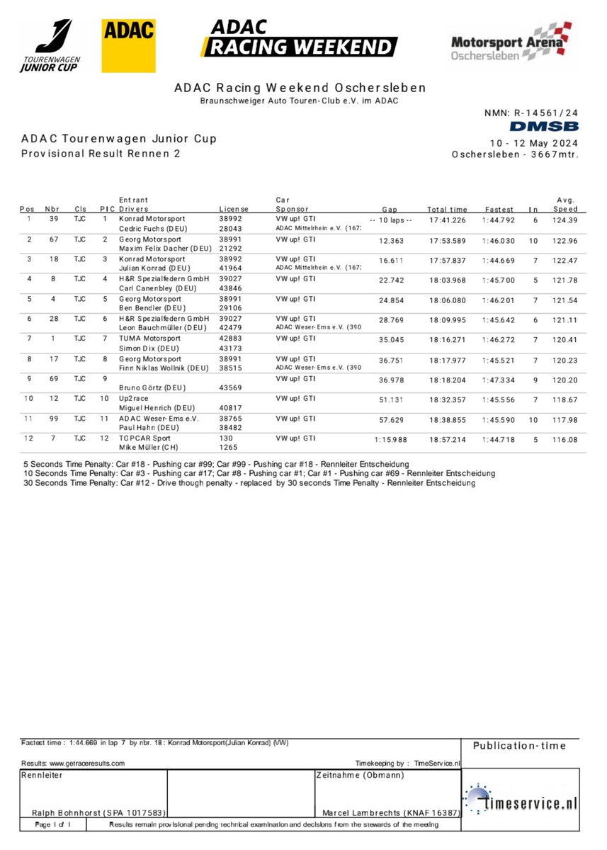 Results 🇩🇪 #OscherslebenADAC #RACE2 @juniorcupseries @ADAC #RacingWeekend (12/05/2024) @MotorspArenaOC