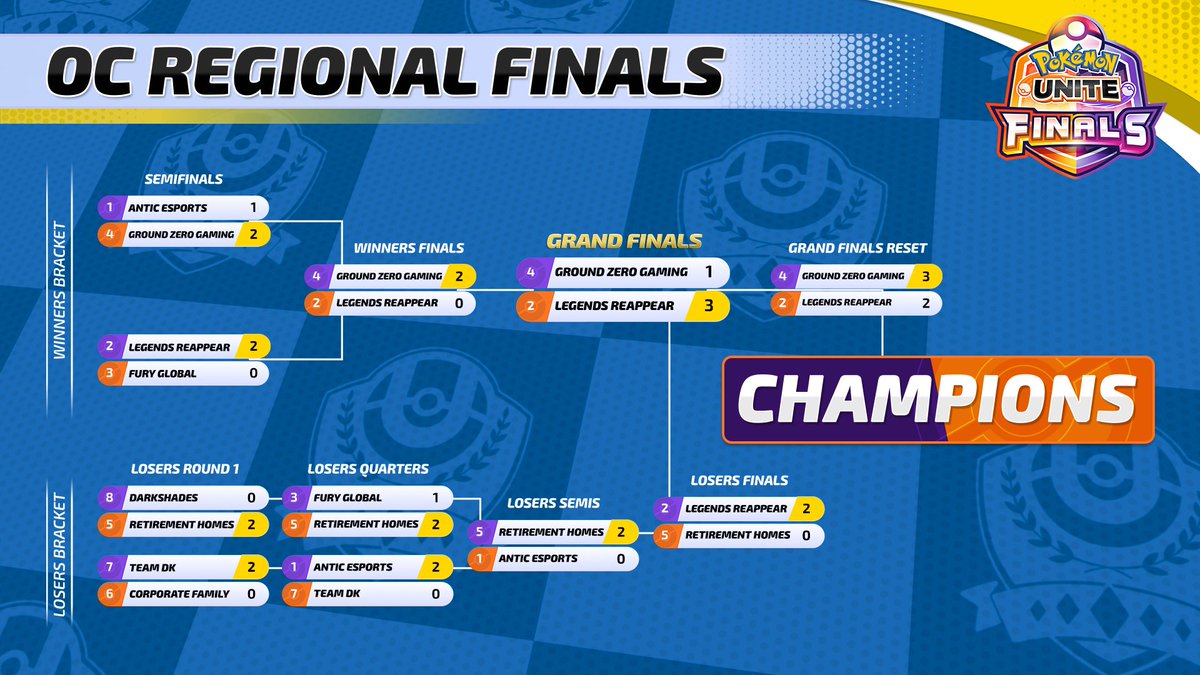 Take a look back at how the OC Regional Finals shook up and went down 👇

#PokemonUNITE | #UNITEesports