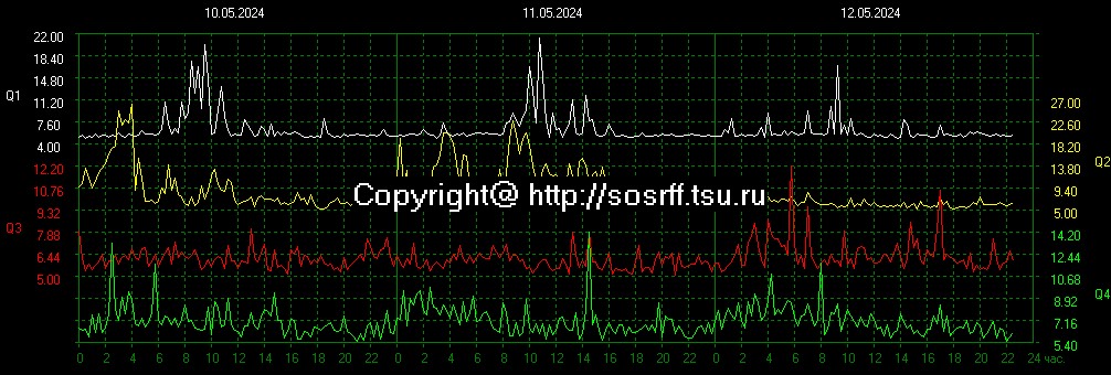 2024-05-12 16:00UTC